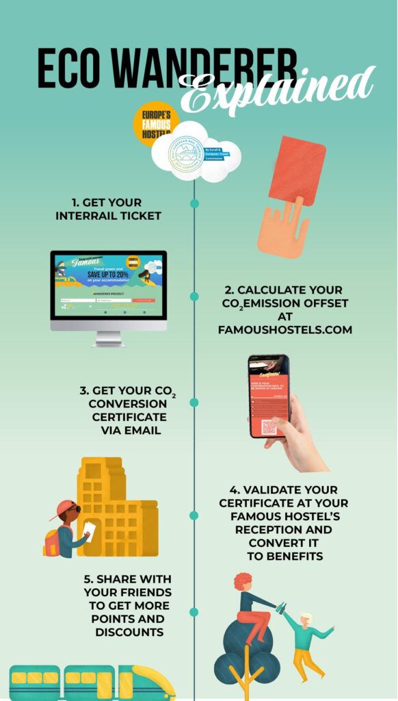 eco wanderer explained europe famous hostels